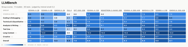 Benchmark Results